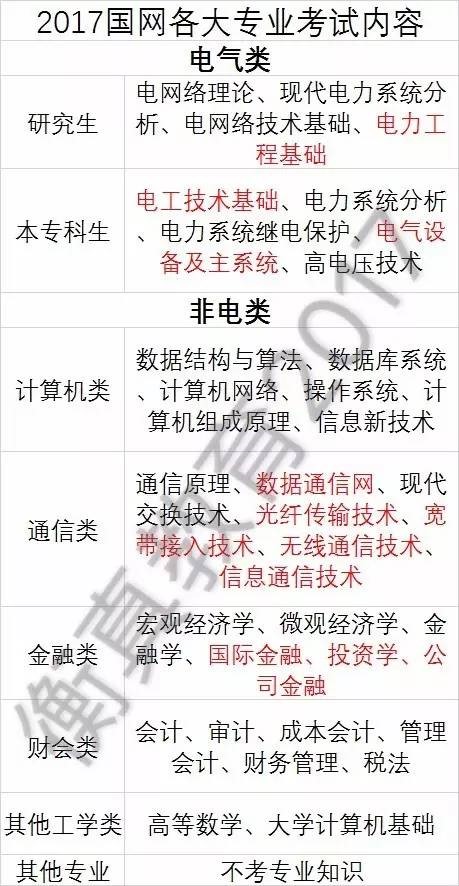 考试内容.jpg